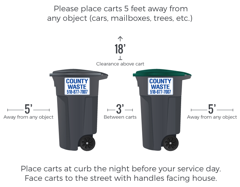 County Waste Residential Cart Spacing